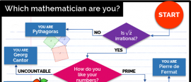 Which mathematician are you?